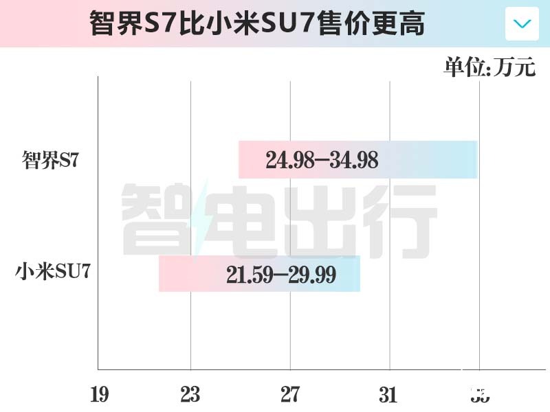 奇瑞成立独立的智界销售部甩开华为自己卖-图1