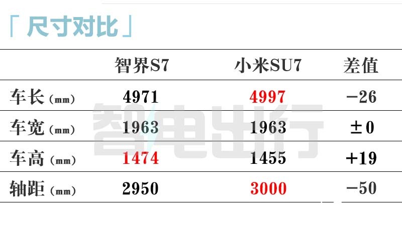 奇瑞成立独立的智界销售部甩开华为自己卖-图2