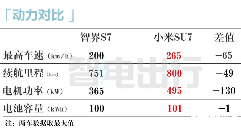 奇瑞成立独立的智界销售部甩开华为自己卖-图3