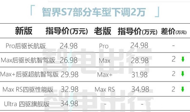 奇瑞成立智界销售部甩开华为自己卖-图5