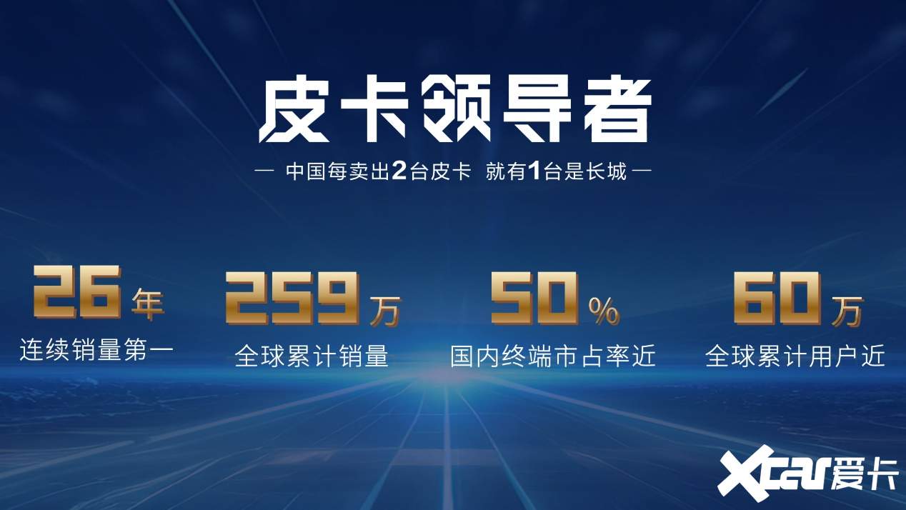 重庆1-5月市占率超60 长城炮携强大阵容强势登陆重庆车展-图3