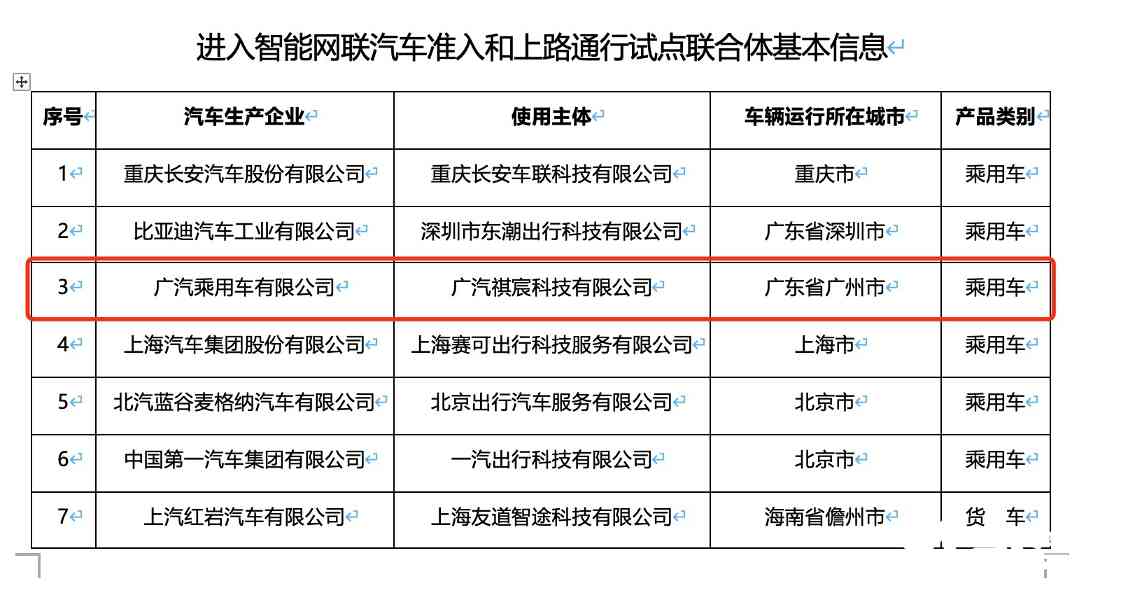 昊铂领跑行业成为工信部首批L3准入试点首批公示品牌-图1