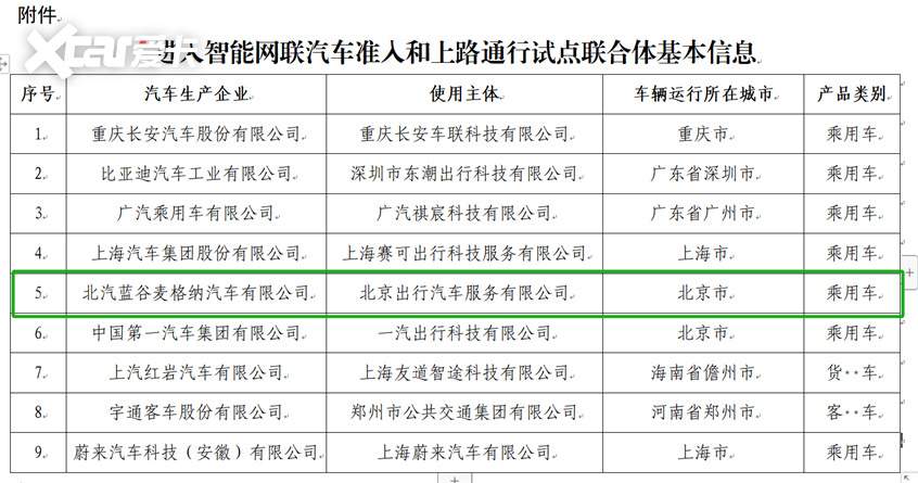 极狐汽车获得首批智能网联汽车准入和上路通行试点名单