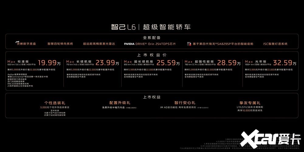 剩余时间仅2周智己L6购车权益有多实在和诱人-图4