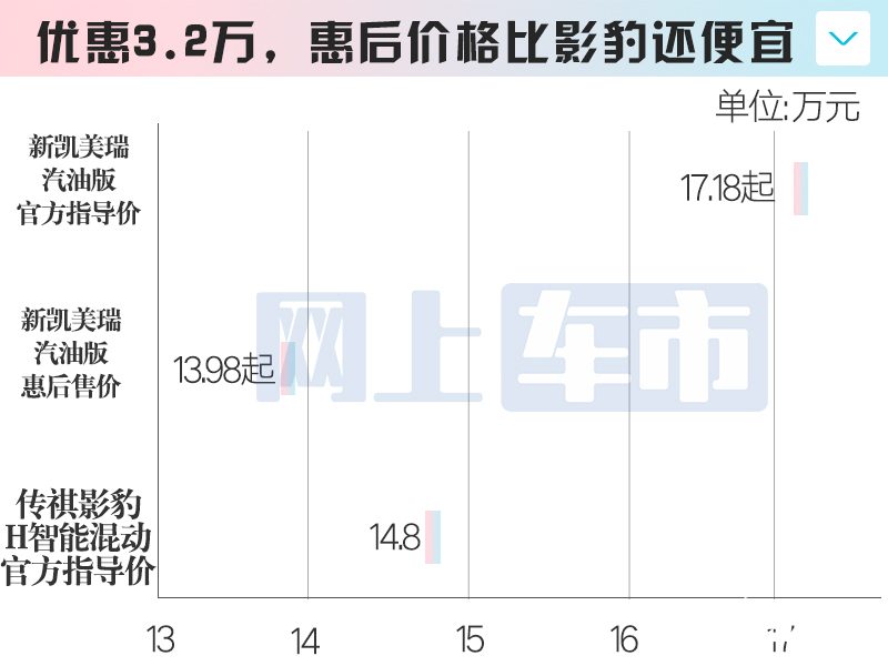丰田新凯美瑞全系官降上市3个月再优惠 比影豹便宜-图5