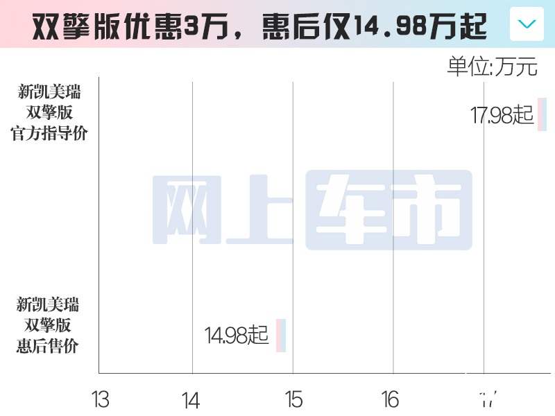 丰田新凯美瑞全系官降上市3个月再优惠 比影豹便宜-图6