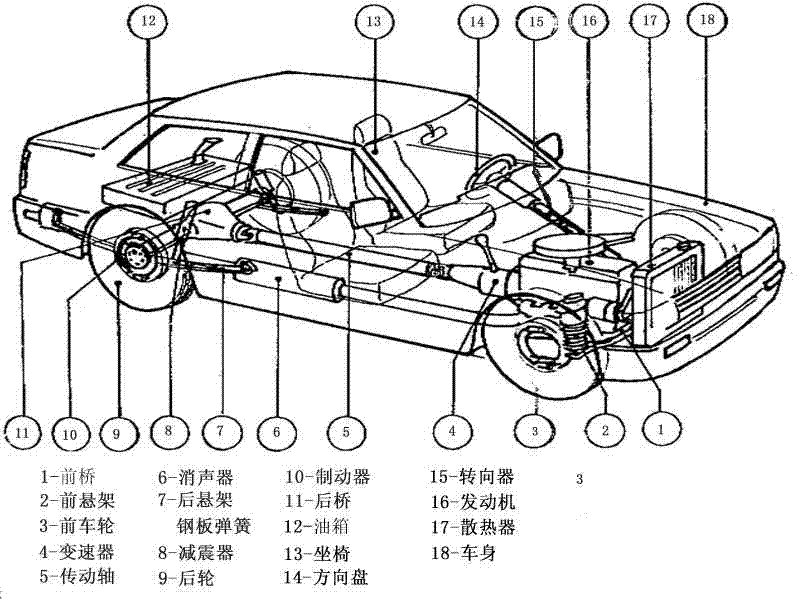 汽车构造的总体介绍与参数介绍