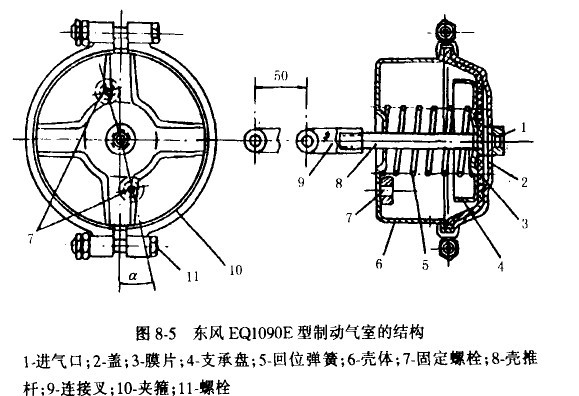 汽车制动气室的结构特点和工作原理