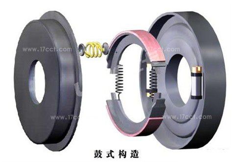 鼓式制动器工作原理以及结构特点