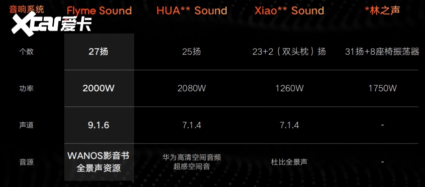 银河Flyme Auto