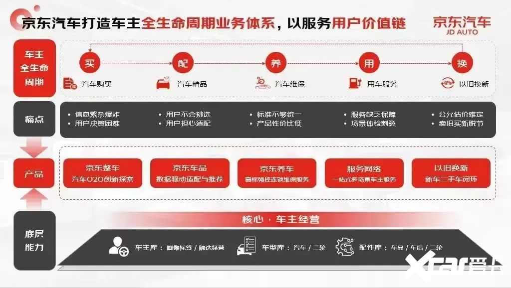 雷军之后刘强东重仓汽车-图7