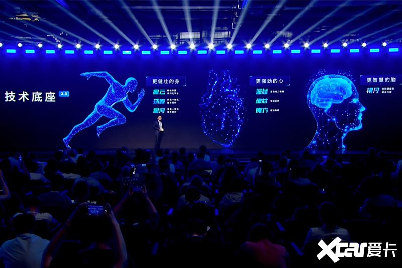 上汽官宣7大技术全固态电池后年量产 将发30款新车-图2