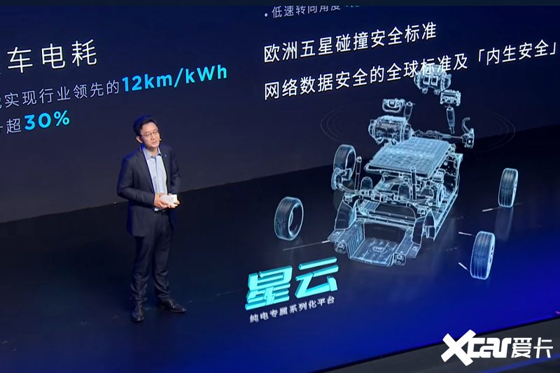 上汽官宣7大技术全固态电池后年量产 将发30款新车-图5