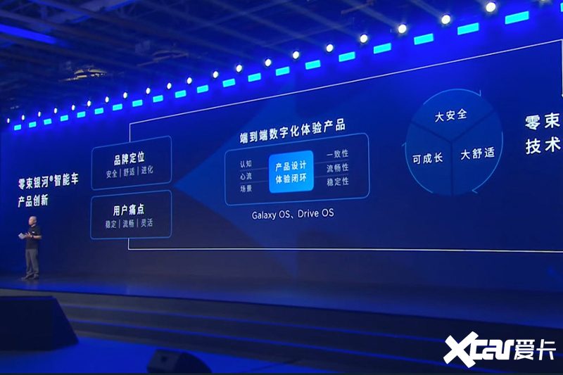 上汽官宣7大技术全固态电池后年量产 将发30款新车-图7