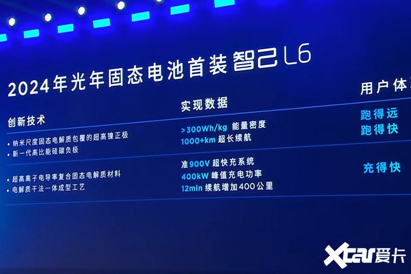 上汽官宣7大技术全固态电池后年量产 将发30款新车-图9