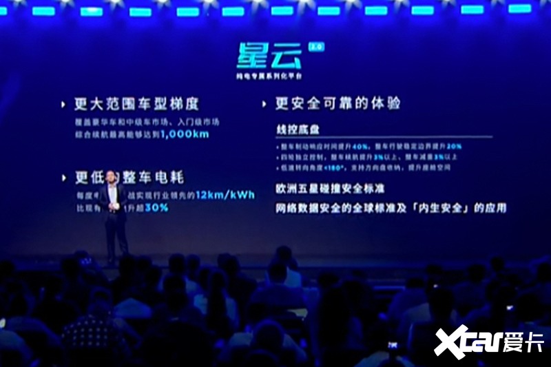 上汽官宣7大技术全固态电池后年量产 将发30款新车-图6