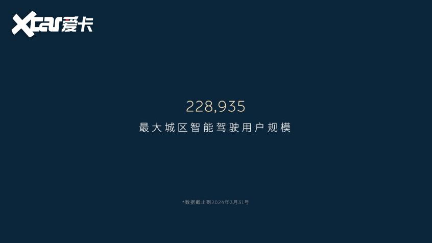 蔚来全域领航辅助NOP+