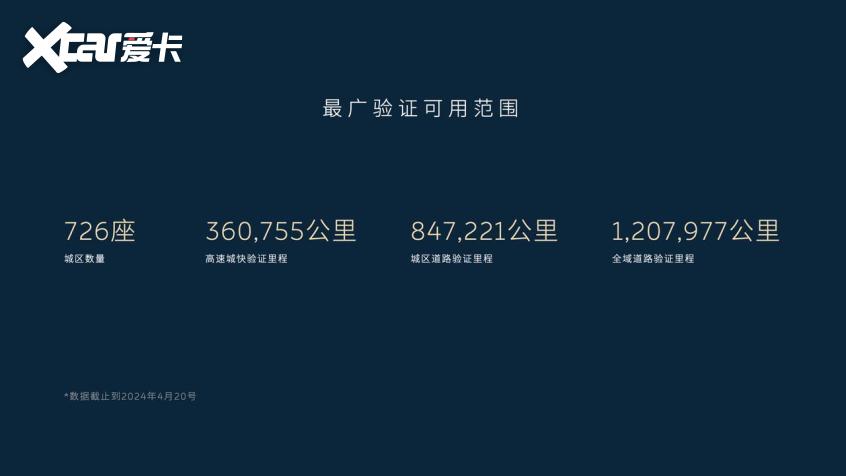 蔚来全域领航辅助NOP+