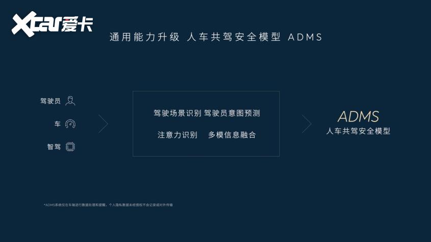 蔚来全域领航辅助NOP+