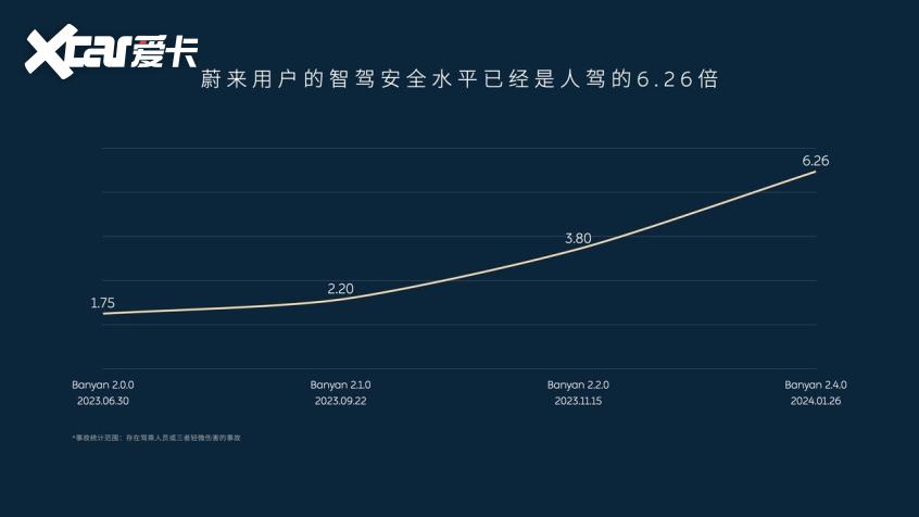 蔚来全域领航辅助NOP+