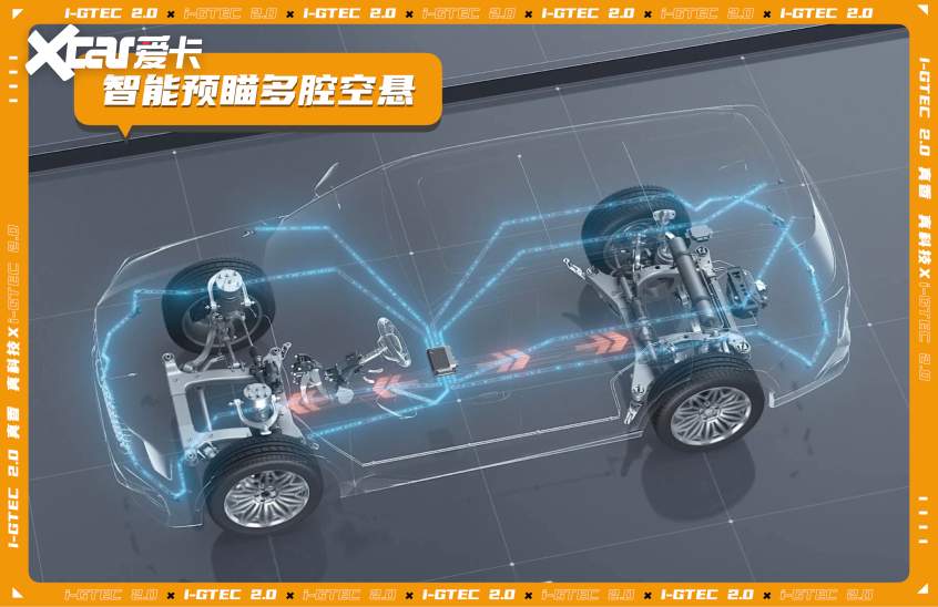 传祺智电科技i-GTEC2.0技术