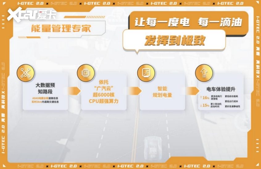 能量管理专家