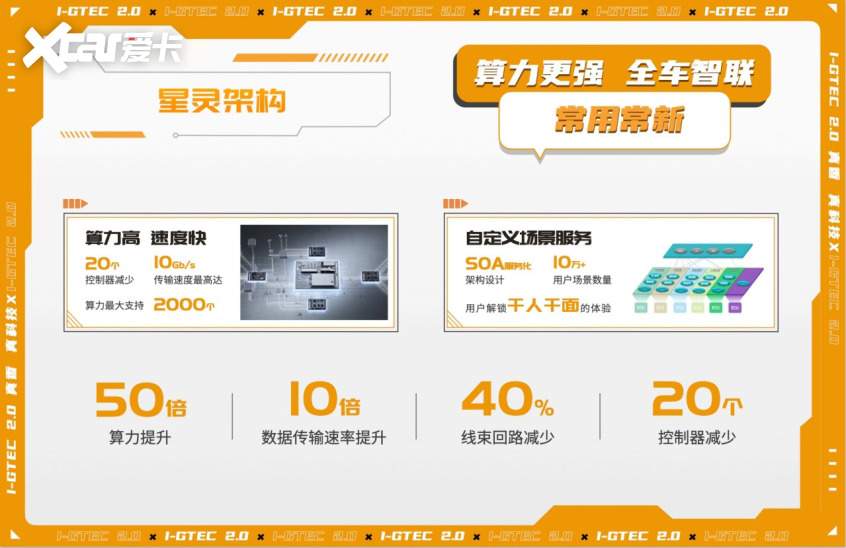 传祺智电科技i-GTEC2.0技术