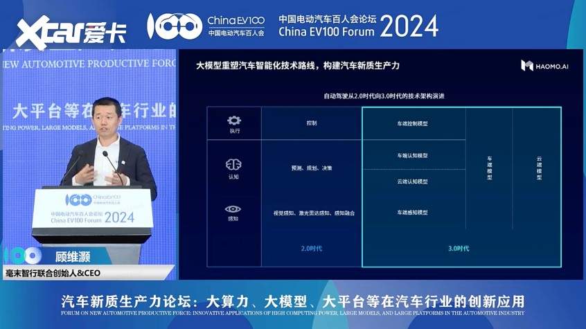 毫末智行CEO顾维灏受邀出席中国电动汽车百人会论坛