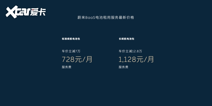 蔚来发布全新BaaS电池租用服务