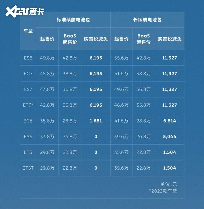 蔚来发布全新BaaS电池租用服务