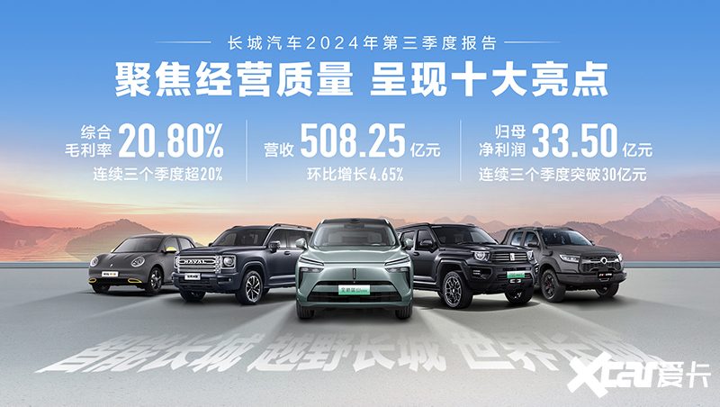长城3季度营收508.25亿元！经营业绩呈现十大亮点