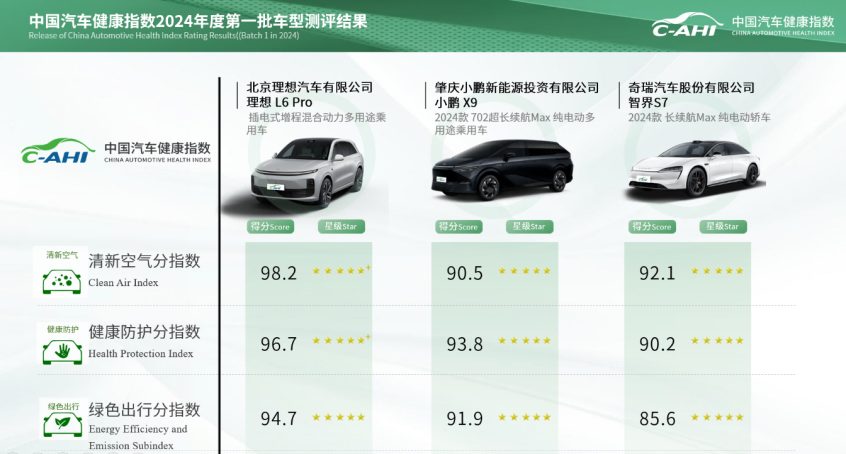中国汽研 中国汽研