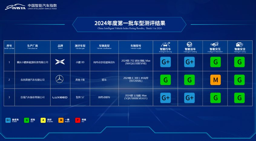 中国汽研 中国汽研