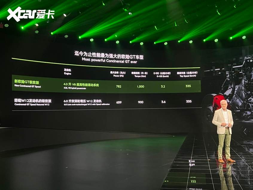 宾利欧陆GT 宾利欧陆GT
