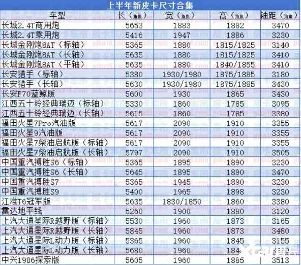 上半年新皮卡尺寸合集，最宽近2.1米，宽体化趋势明显