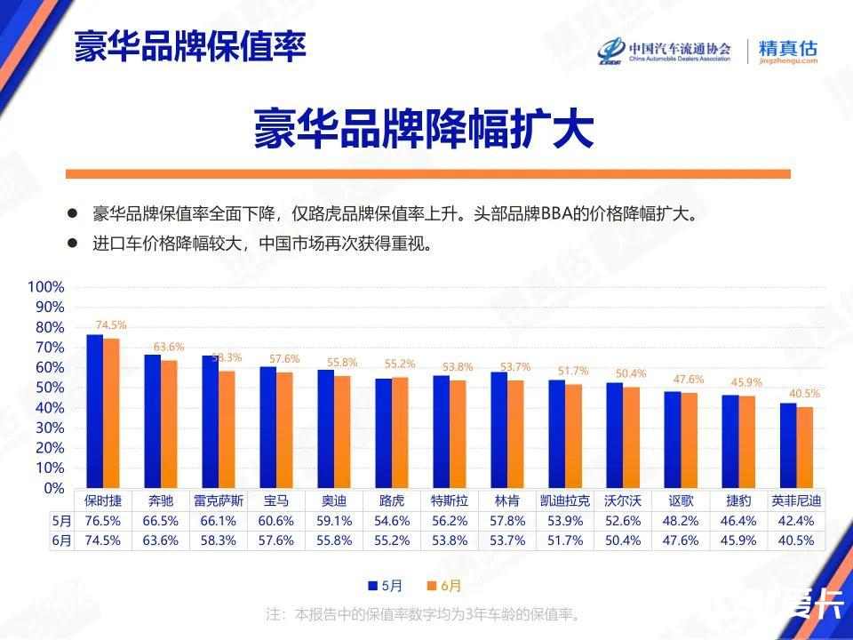蔚来保值率超过宝马奥迪特斯拉你还说电车不保值吗-图1