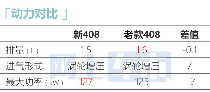 标致新408 7月官降最高3万 比东风奕炫还便宜-图8