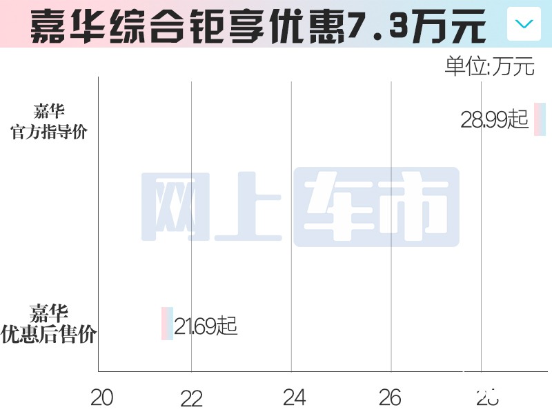起亚主力车7月官降最高7.3万 K3比秦PLUS便宜-图12