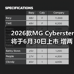 2026款MG Cyberster将于6月30日上市 增两款全新(图2) 2026款MG Cyberster将于6月30日上市 增两款全新(图2)