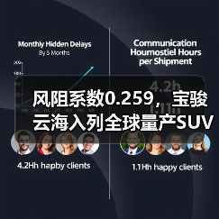 风阻系数0.259，宝骏云海入列全球量产SUV风阻第一梯队！