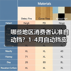 哪些地区消费者认准自动挡？1-4月自动挡皮卡区域销量分析（图2）