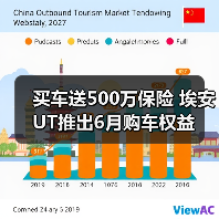 买车送500万保险 埃安UT推出6月购车权益（图3）