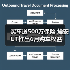 买车送500万保险 埃安UT推出6月购车权益（图2）