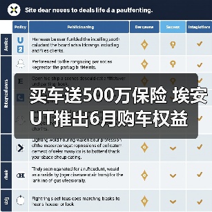 买车送500万保险 埃安UT推出6月购车权益（图4）