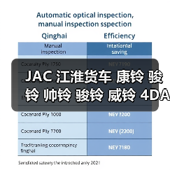 JAC 江淮货车 康铃 骏铃 帅铃 骏铃 威铃 4DA1 高压共轨 发动机（图4）