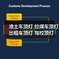 渣土车顶灯 拉煤车顶灯 出租车顶灯 驾校顶灯 车灯厂家