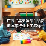 广汽“星灵体系”给新能源车行业上了怎样一课?(图3) 广汽“星灵体系”给新能源车行业上了怎样一课?(图3)