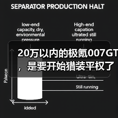 20万以内的极氪007GT,是要开始猎装平权了吗?(图3) 20万以内的极氪007GT,是要开始猎装平权了吗?(图3)