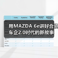 用MAZDA 6e讲好合资车企2.0时代的新故事(图2) 用MAZDA 6e讲好合资车企2.0时代的新故事(图2)