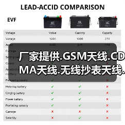 厂家提供.GSM天线.CDMA天线.无线抄表天线.固话天线.全向天线（图2）